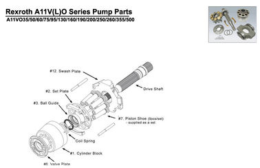 Rexroth A11VO145 / A11VLO145 Hydraulic Pump Replacement Parts For Concrete Pump Trucks