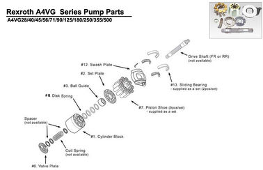 Concrete Mixer Hydraulic Pump Spare Parts High Power Density For Rexroth A4VG180