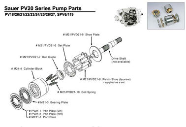 Professional Sauer Danfoss Hydraulic Pump Parts , SPV23 MF23 Danfoss Replacement Parts